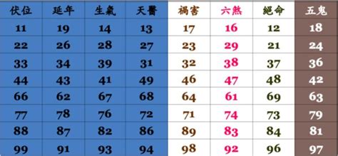 電話號碼尾數0|數字易經對照表，手機、車牌尾數看吉凶！